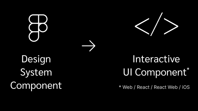 Graph connecting design and frontend development skills